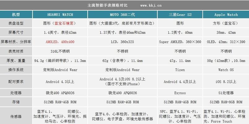 华为智能手表按键回弹的解决方法是什么？  第2张
