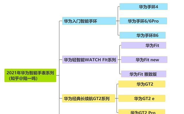 华为智能手表按键回弹的解决方法是什么？  第1张