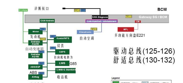 汽车网关线拔出操作视频教程？  第1张