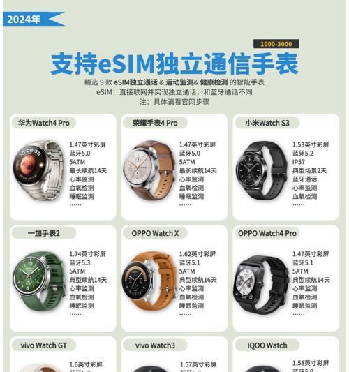 glfit智能手表表盘叠加方法是什么？叠加后如何切换？  第1张