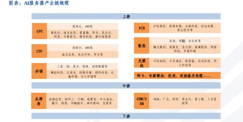 算力服务器设计的要点和步骤是什么？  第1张