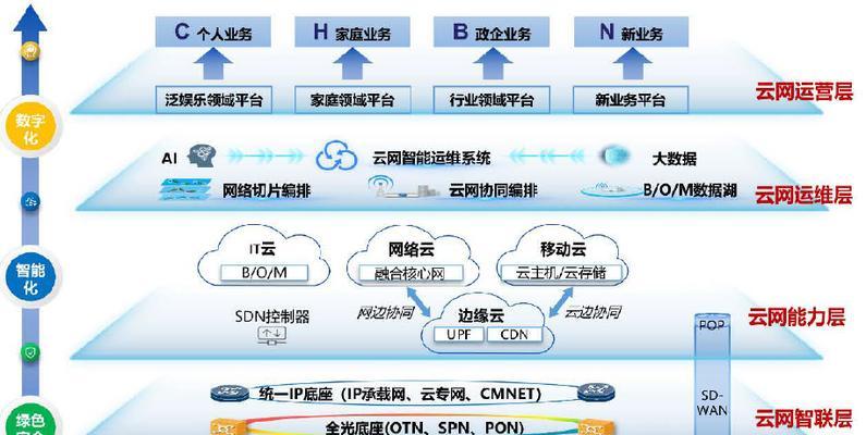 算力服务器设计的要点和步骤是什么？  第2张