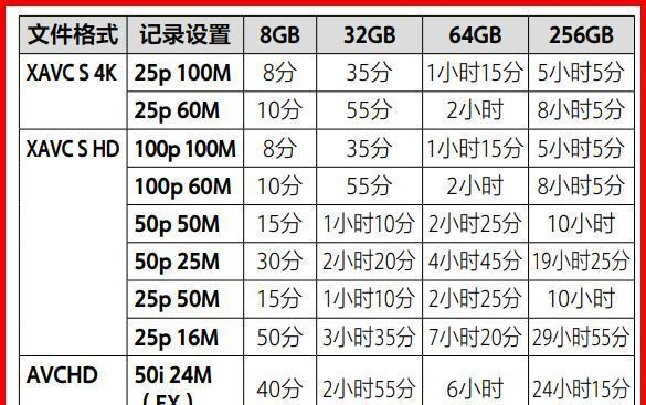 破旧数码相机怎么处理视频？有哪些方法？  第3张