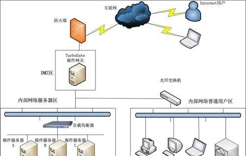 网易网关绕过方法是什么？安全吗？  第2张