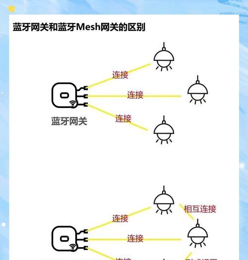 米家家电使用网关的必要性是什么？  第2张