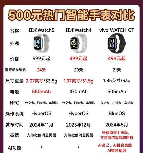 崇戴智能手表观看抖音的方法是什么？  第1张