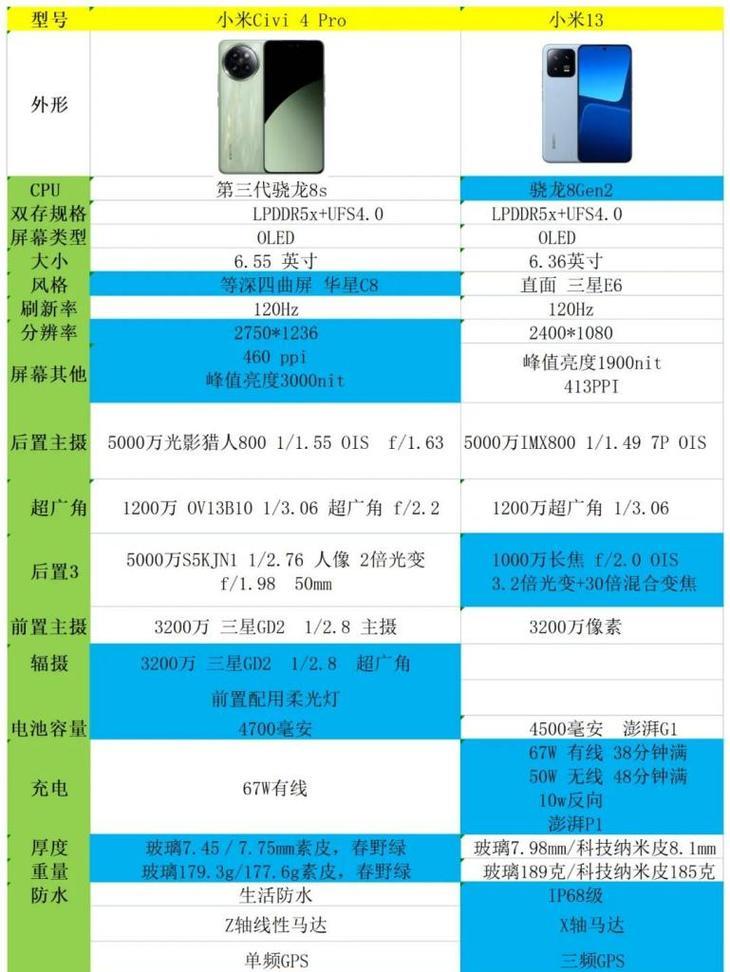 小米11和小米13的屏幕哪个更优秀？如何选择？  第2张