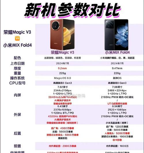 小米11和小米13的屏幕哪个更优秀？如何选择？  第3张