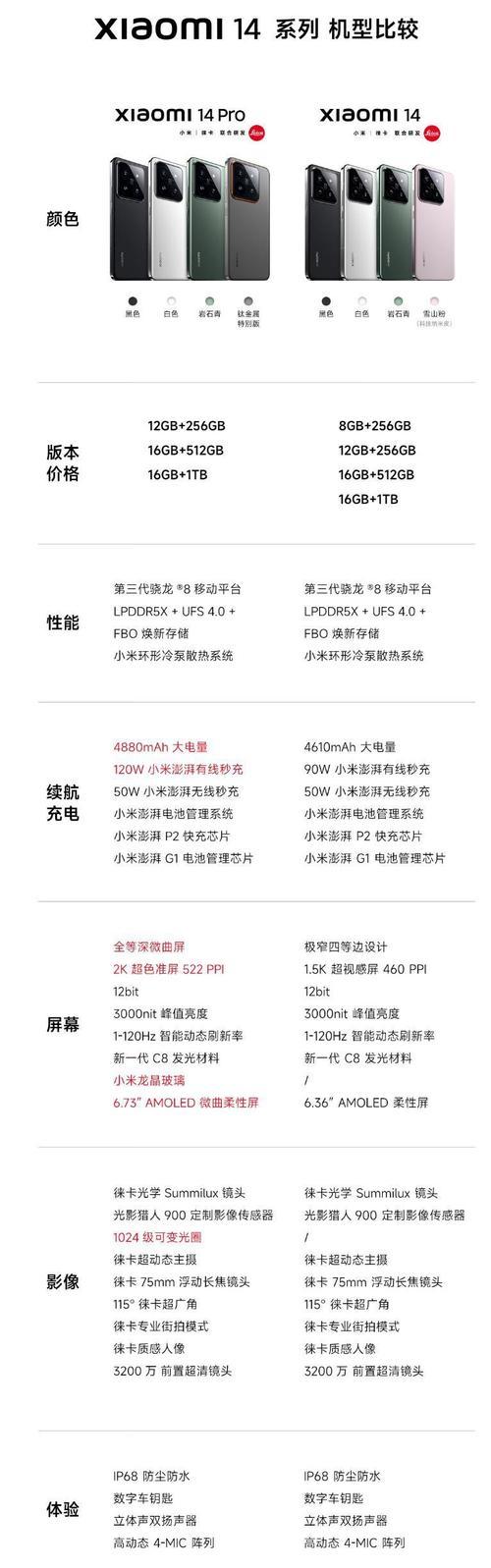 小米14推荐外接充电器功率是多少？  第2张