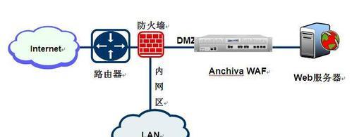 服务器安全防护怎么做？如何防止服务器被非法打开？  第2张