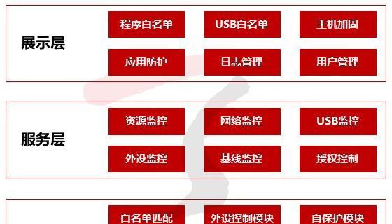 服务器安全防护怎么做？如何防止服务器被非法打开？  第3张