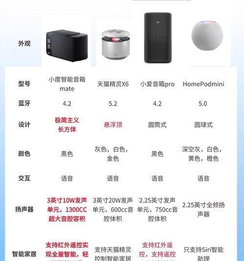 蓝牙音箱延迟连接解决方法是什么？  第3张