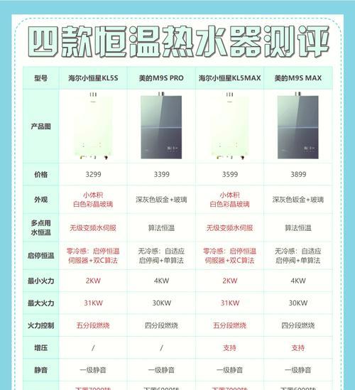 热水器恒温功能是什么？如何调节恒温？  第2张