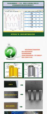 动力电源充电器使用方法是什么？使用中遇到问题怎么办？  第1张