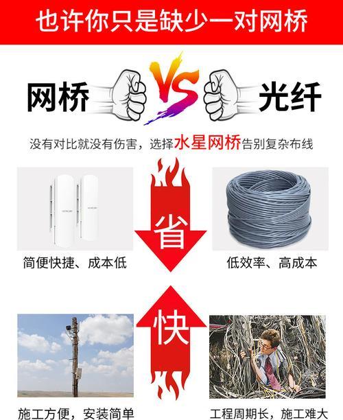 带路由器的网桥设备是什么？如何正确命名？  第3张