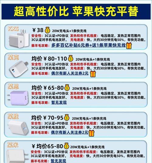 苹果m2max充电器功率是多少瓦？充电器瓦数对充电速度有何影响？  第1张