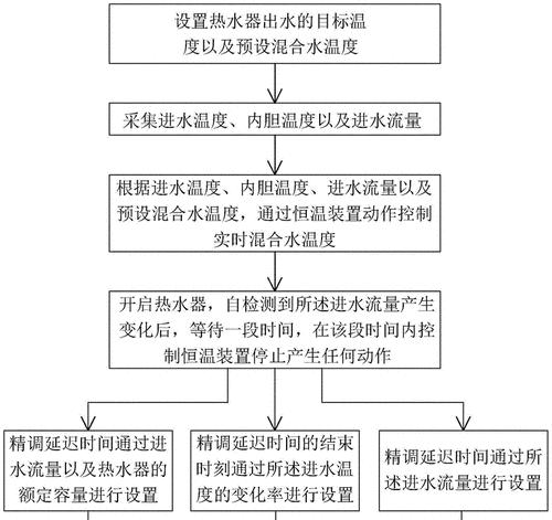 热水器机械控制关闭方法是什么？如何操作？  第3张