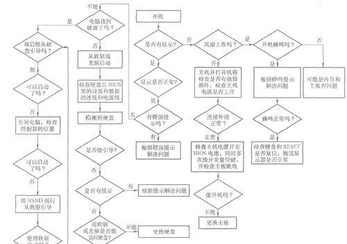 电脑配件拼单流程是什么？如何确保兼容性？  第3张