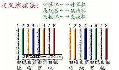路由器设置中网线接口如何替代？  第1张
