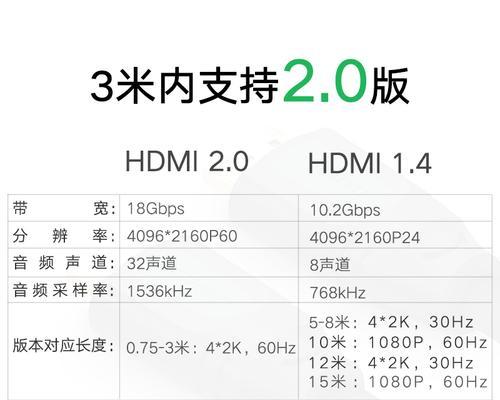 延长高清机顶盒线的方法是什么？如何确保信号质量？  第2张