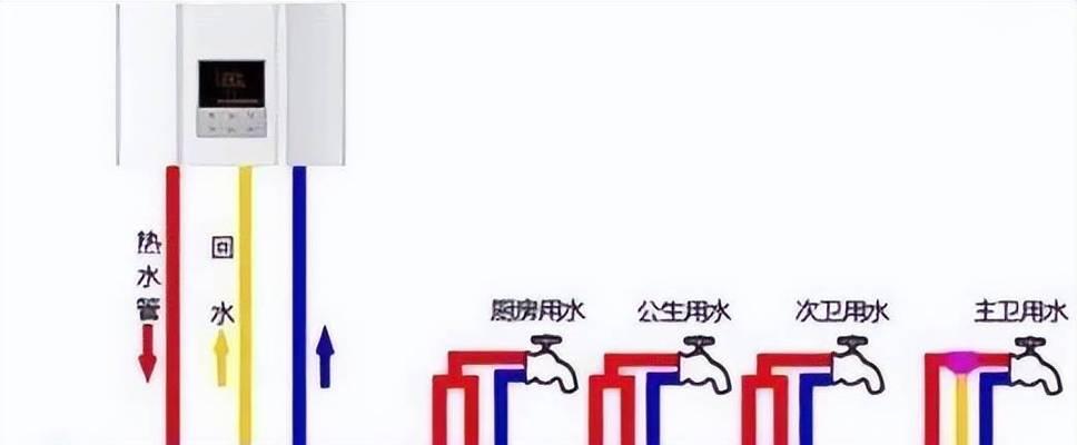 热水器零冷水模式如何开启？使用时需要注意什么？  第1张