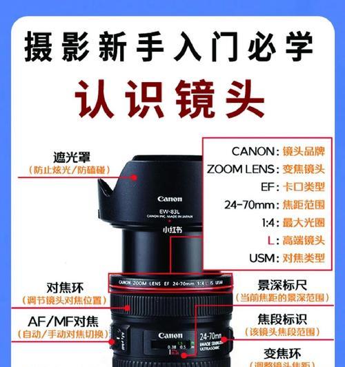 相机镜头使用技巧是什么？  第1张