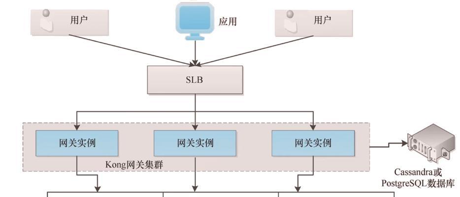 没有地方接网关的解决方法是什么？如何进行网络扩展？  第1张