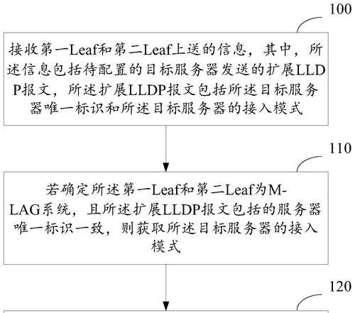 网络聚合服务器使用流程是什么？  第3张
