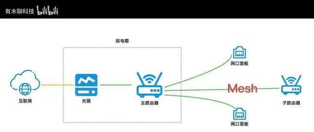 路由器拨号上网电脑有线连接步骤是什么？  第1张