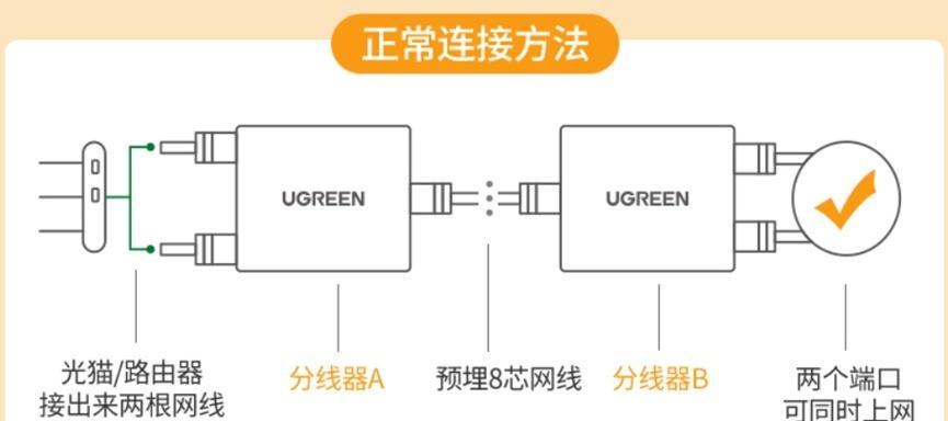 机顶盒网线如何正确连接到电视？  第2张