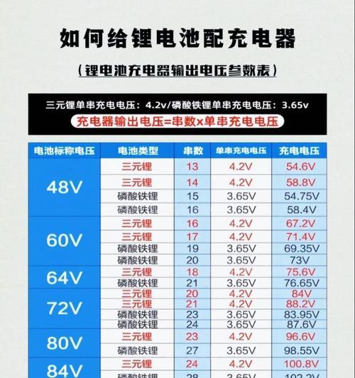 雷电池制作充电器的方法是什么？安全吗？  第1张
