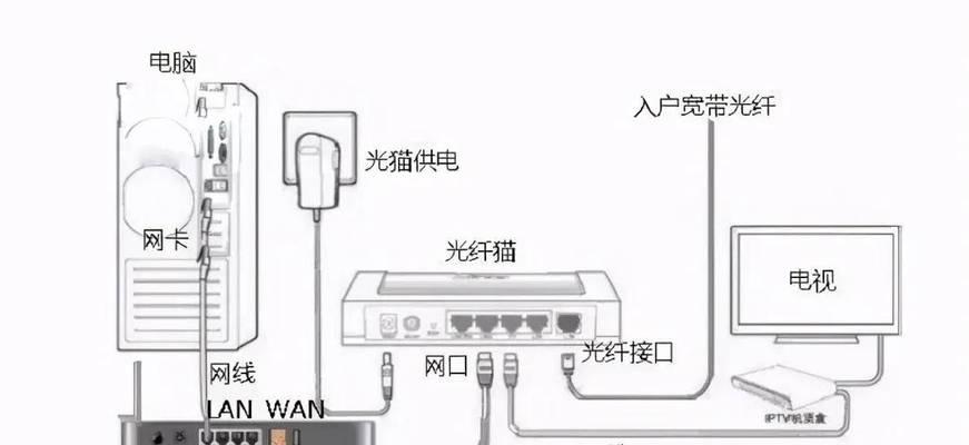 易盒科技网络机顶盒连接方法是什么？  第1张