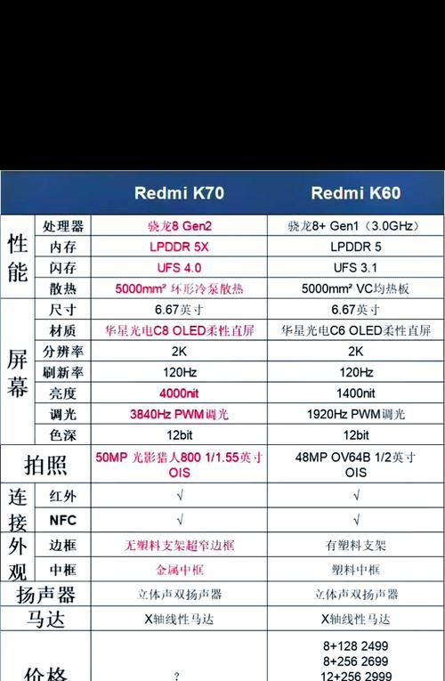红米k70充电器功率是多少瓦？  第1张