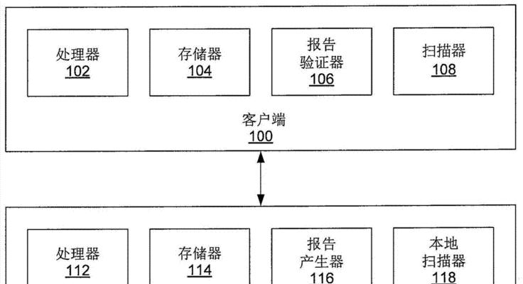 连接验证服务器的含义是什么？  第3张