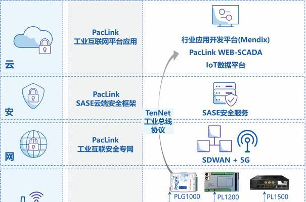 云组网服务器使用方法是什么？  第3张