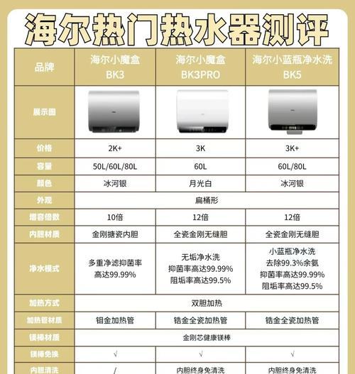 电热水器泡茶专用单品有哪些？如何选择合适的产品？  第1张