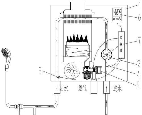 东迪热水器温度调节方法有哪些？  第2张