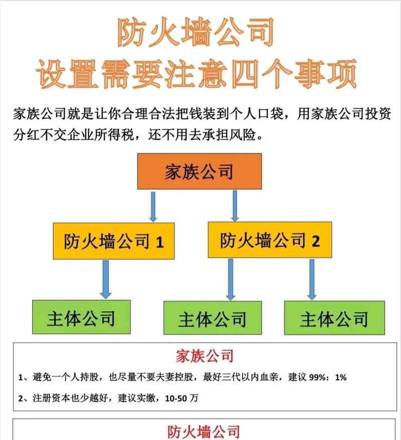1小时防火墙使用什么材料制成？  第1张