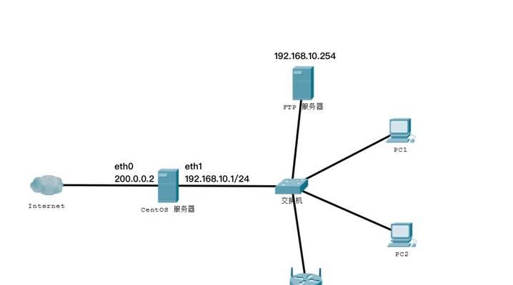 搭建服务器和升级路由器的步骤是什么？需要注意什么？  第1张