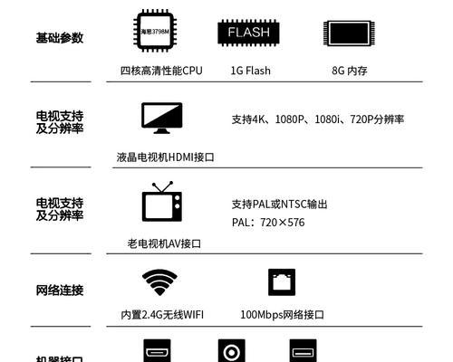 机顶盒投屏功能停运的原因是什么？  第1张