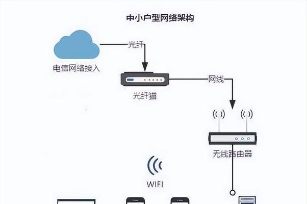 房间连接客厅路由器步骤是什么？  第2张