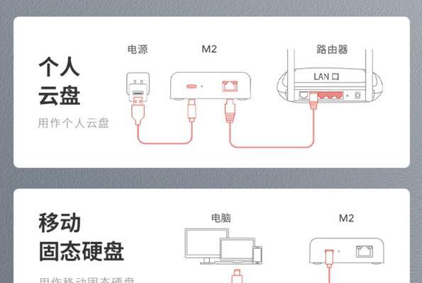 m2移动硬盘无反应的解决方法是什么？  第2张