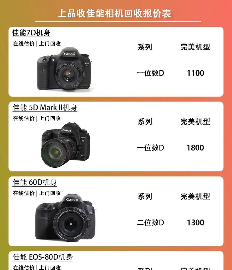 双镜头佳能相机使用方法是什么？使用后能提升拍照效果吗？  第2张