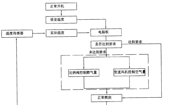 电热水器能否实现恒温？其工作原理是什么？  第1张