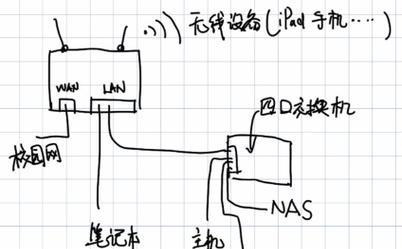 路由器与中枢网关位置设置技巧？设置不当会有什么影响？  第3张