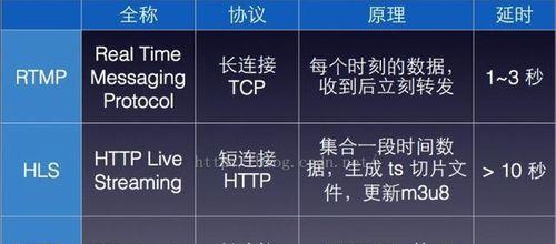 ECS服务器退款流程是怎样的？需要满足哪些条件？  第3张