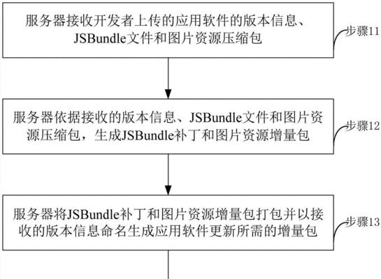 移动家庭服务器的功能是什么？移动家庭服务器的优势在哪里？  第1张