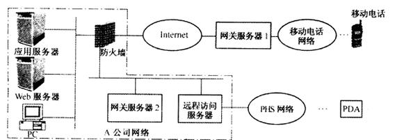 移动家庭服务器的功能是什么？移动家庭服务器的优势在哪里？  第2张