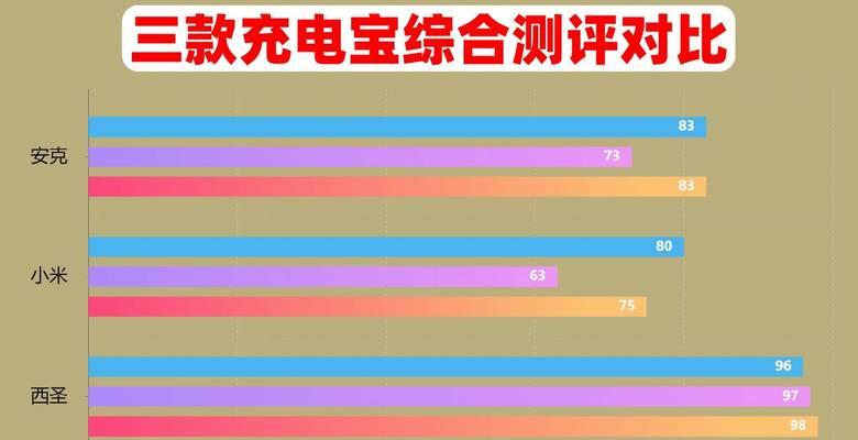 小米电源充满电后如何显示？  第1张