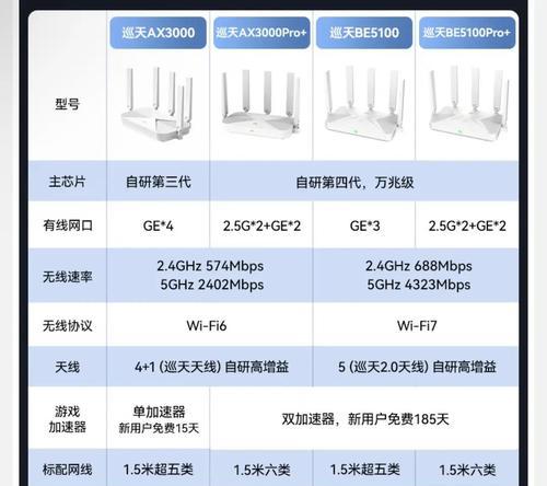 预留的ap应该使用哪种路由器？路由器的选择标准是什么？  第3张